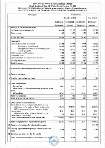 Vorschaubild India Motor Parts and Accessories Quartalsbericht 2022-q1