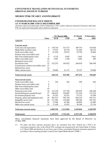 Miniature Migros Ticaret A.S. Rapport trimestriel 2006-q1