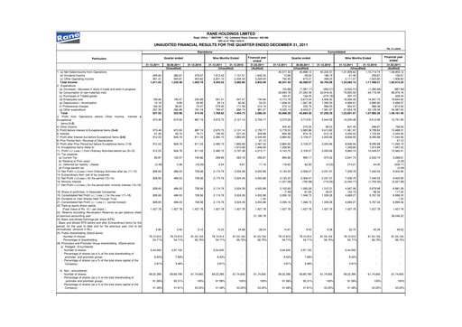 Thumbnail Rane Holdings Quarterly Report 2011-q3
