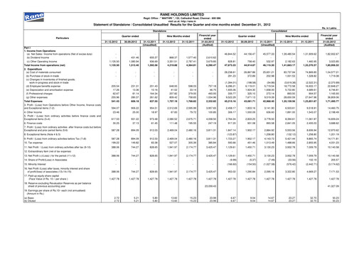 Thumbnail Rane Holdings Quarterly Report 2012-q3