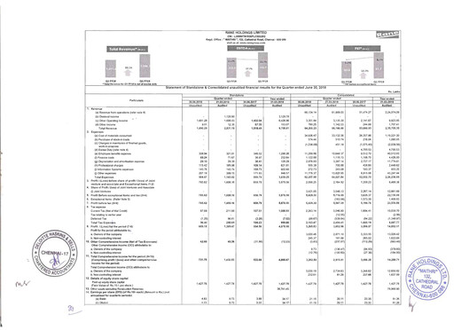 Thumbnail Rane Holdings Quarterly Report 2018-q1