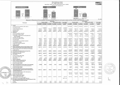 Thumbnail Rane Holdings Quarterly Report 2018-q3