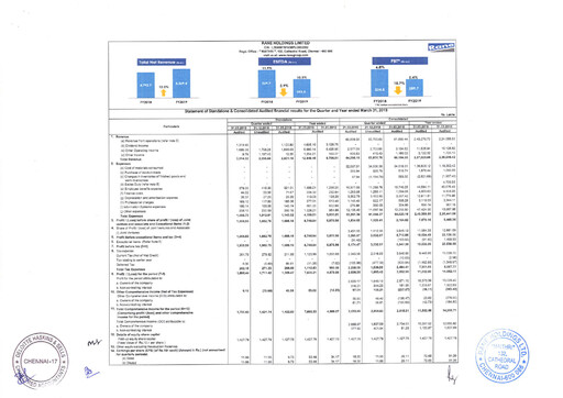 Thumbnail Rane Holdings Quarterly Report 2018-q4