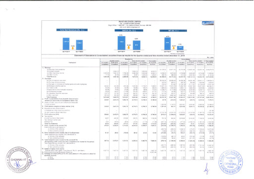 Thumbnail Rane Holdings Quarterly Report 2019-q3