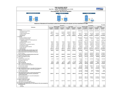 Thumbnail Rane Holdings Quarterly Report 2019-q4