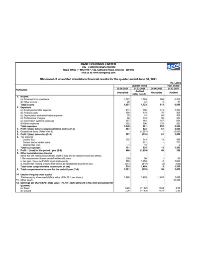 Thumbnail Rane Holdings Quarterly Report 2021-q1