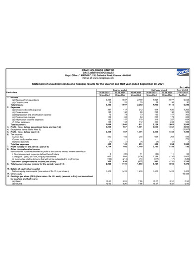 Thumbnail Rane Holdings Quarterly Report 2021-q2