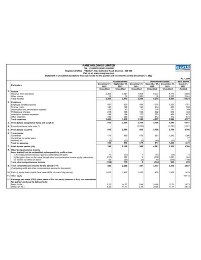 Thumbnail Rane Holdings Quarterly Report 2022-q3