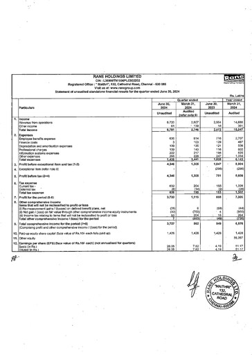 Thumbnail Rane Holdings Quarterly Report 2024-q1