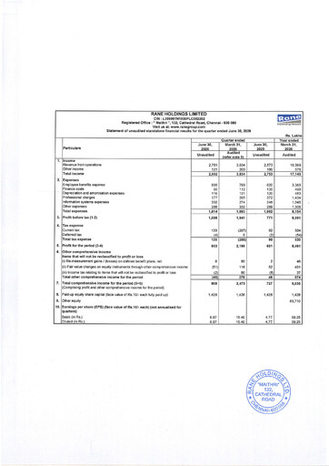 Thumbnail Rane Holdings Quarterly Report 2026-q1