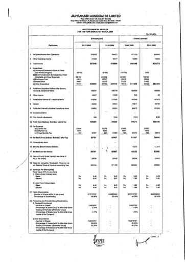 Thumbnail Jaypee Group
 Financial Statement 2008-2009