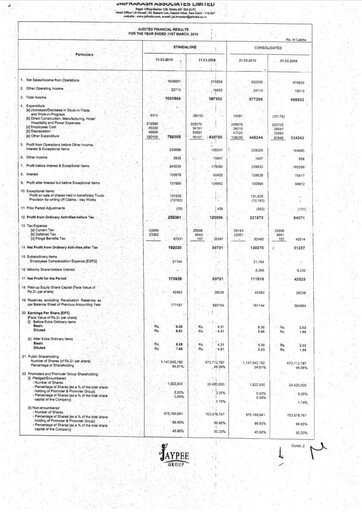 Thumbnail Jaypee Group
 Financial Statement 2009-2010