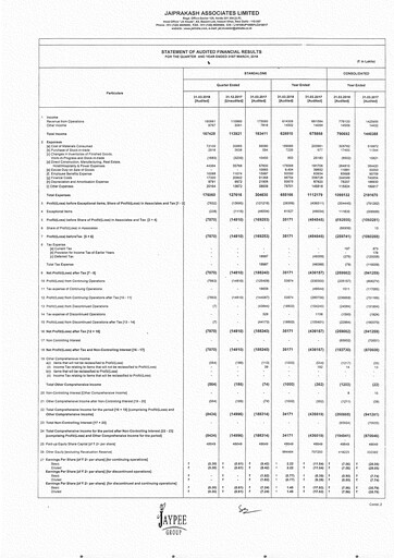 Thumbnail Jaypee Group
 Financial Statement 2017-2018
