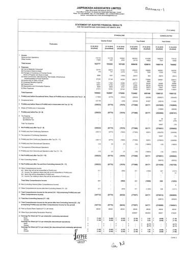 Thumbnail Jaypee Group
 Financial Statement 2018-2019