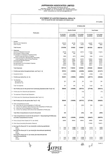 Thumbnail Jaypee Group
 Financial Statement 2020-2021