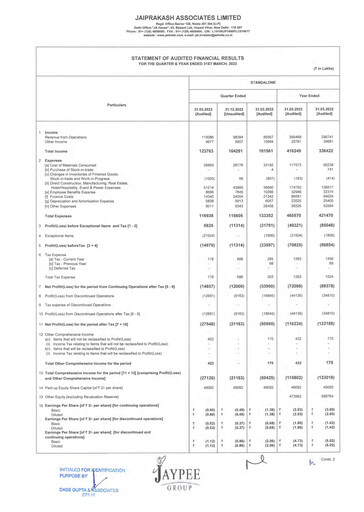 Thumbnail Jaypee Group
 Financial Statement 2022-2023