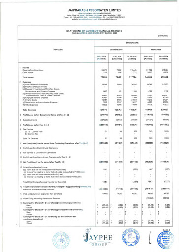 Thumbnail Jaypee Group
 Financial Statement 2024-2025