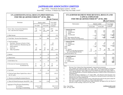 Thumbnail Jaypee Group
 Quarterly Report 2004-q1