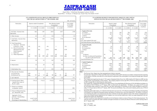 Thumbnail Jaypee Group
 Quarterly Report 2004-q3