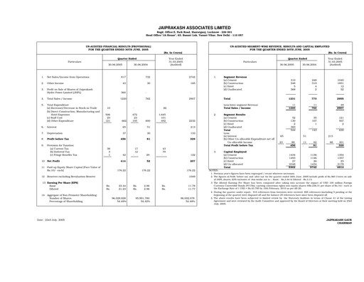 Thumbnail Jaypee Group
 Quarterly Report 2005-q1