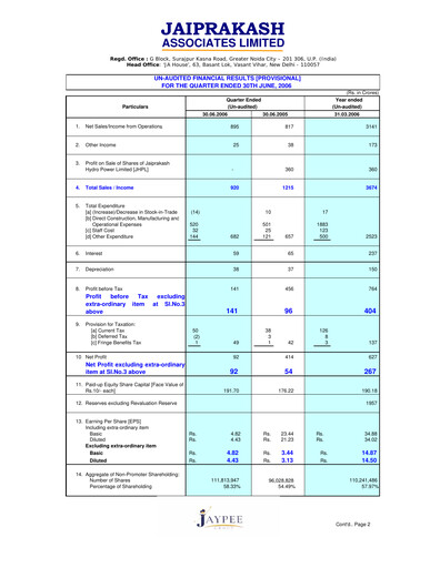 Thumbnail Jaypee Group
 Quarterly Report 2006-q1