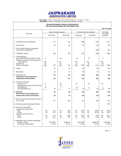 Thumbnail Jaypee Group
 Quarterly Report 2006-q2