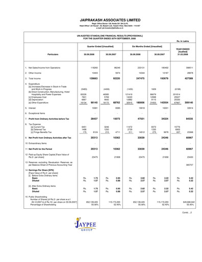 Thumbnail Jaypee Group
 Quarterly Report 2008-q2