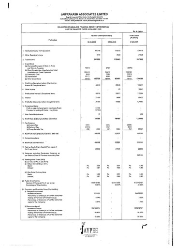Thumbnail Jaypee Group
 Quarterly Report 2009-q1