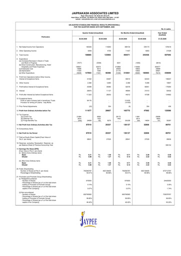 Thumbnail Jaypee Group
 Quarterly Report 2009-q2