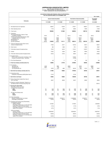 Thumbnail Jaypee Group
 Quarterly Report 2009-q3
