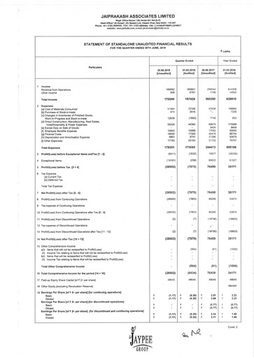 Thumbnail Jaypee Group
 Quarterly Report 2018-q1