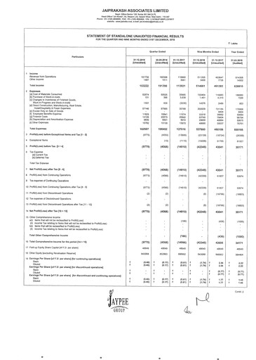 Thumbnail Jaypee Group
 Quarterly Report 2018-q3