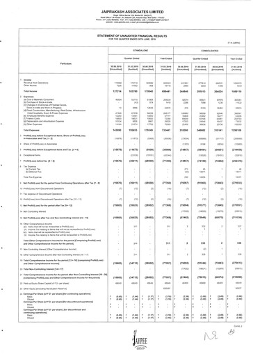 Thumbnail Jaypee Group
 Quarterly Report 2019-q1
