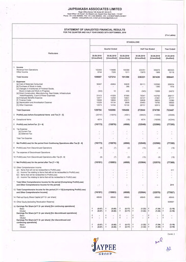 Thumbnail Jaypee Group
 Quarterly Report 2019-q2