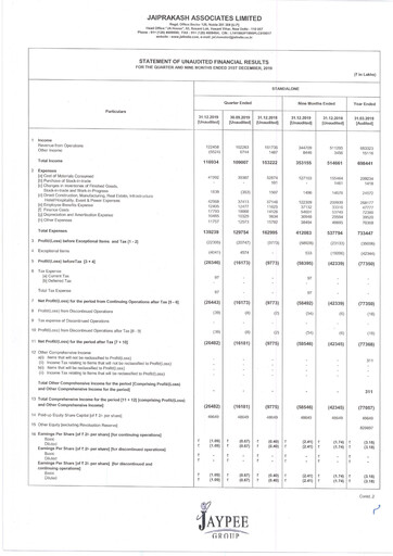 Thumbnail Jaypee Group
 Quarterly Report 2019-q3