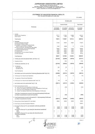Thumbnail Jaypee Group
 Quarterly Report 2020-q1