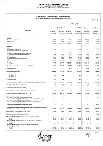 Thumbnail Jaypee Group
 Quarterly Report 2020-q2