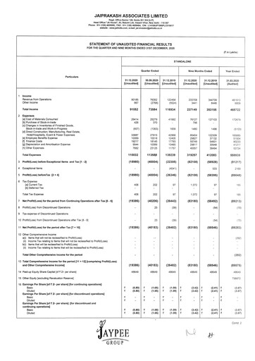 Thumbnail Jaypee Group
 Quarterly Report 2020-q3
