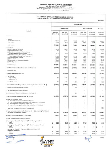 Thumbnail Jaypee Group
 Quarterly Report 2021-q2