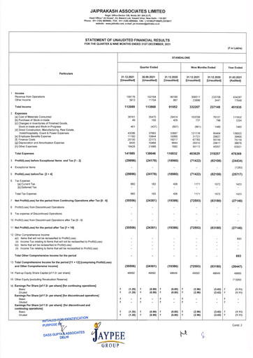Thumbnail Jaypee Group
 Quarterly Report 2021-q3