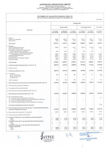 Thumbnail Jaypee Group
 Quarterly Report 2022-q3