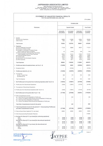 Thumbnail Jaypee Group
 Quarterly Report 2023-q1