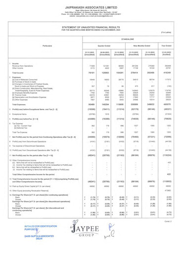 Thumbnail Jaypee Group
 Quarterly Report 2023-q3