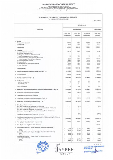 Thumbnail Jaypee Group
 Quarterly Report 2024-q1