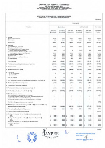 Thumbnail Jaypee Group
 Quarterly Report 2024-q2
