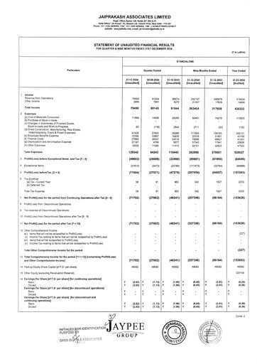 Thumbnail Jaypee Group
 Quarterly Report 2024-q3