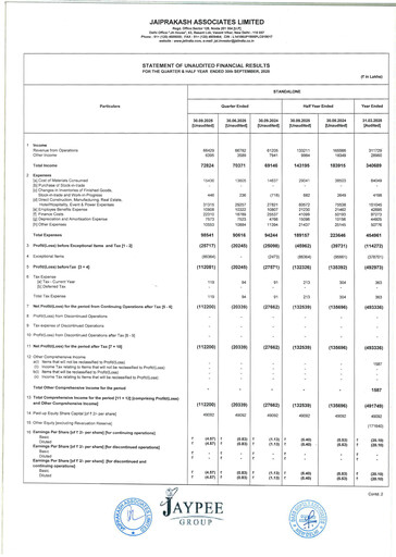 Thumbnail Jaypee Group
 Quarterly Report 2025-q2