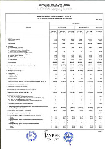Thumbnail Jaypee Group
 Quarterly Report 2025-q3