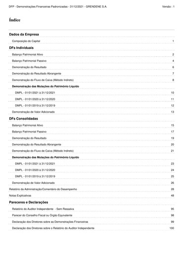 Thumbnail Grendene Financial Statement 2021