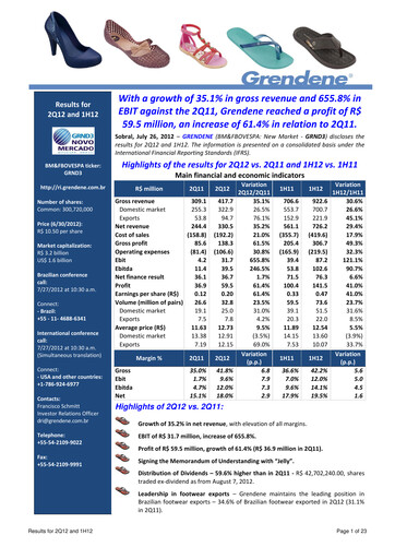 Vorschaubild Grendene Quartalsbericht 2012-q2
